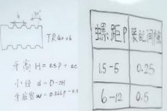 自動鉆孔機廠家：梯形螺紋怎么計算？